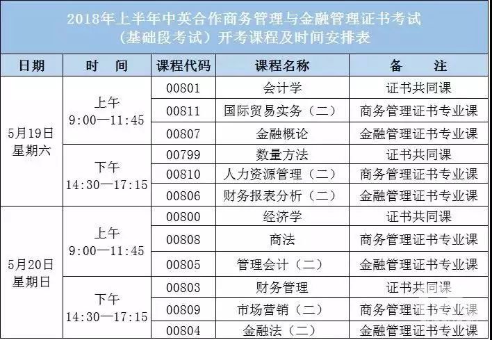 广东省2018年上半年非学历证书考试打印考试通知单通知