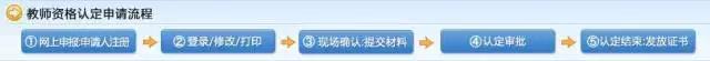 教师资格证考试：教师资格证认定的具体流程